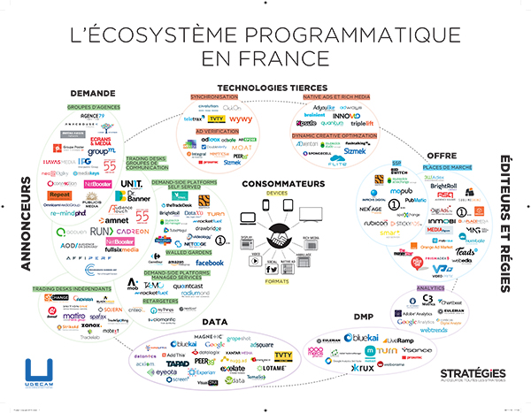 Tous les acteurs  du programmatique en une image Strat gies