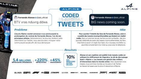 Havas Play et Havas Paris pour Alpine - "Alpine Coded Tweets"