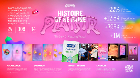 Dentsu Creative France et Google pour Durex – « Histoire de se faire plaisir »